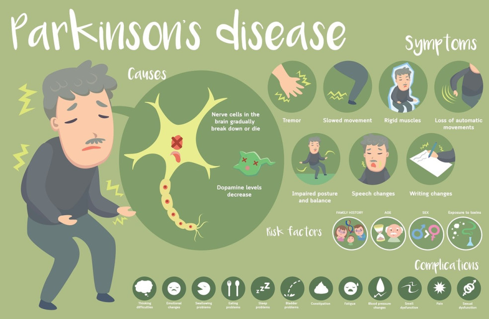 prejavy Parkinsonovej choroby