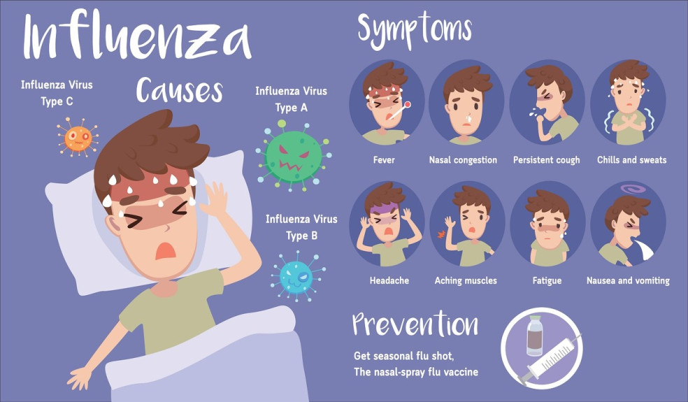 prejavy chrípky
