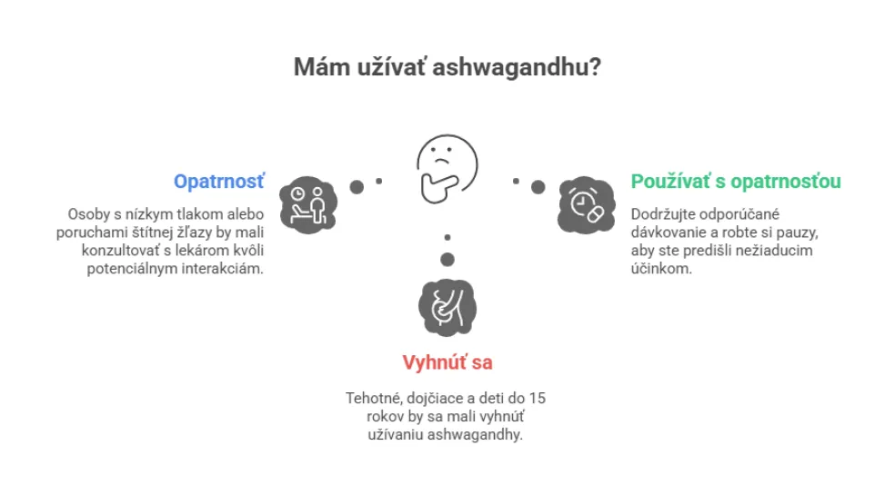 Užívanie ashwagandy